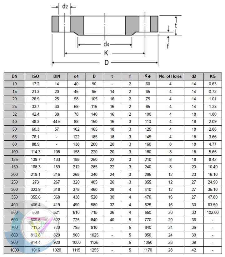 Bảng tiêu chuẩn mặt bích DIN PN16