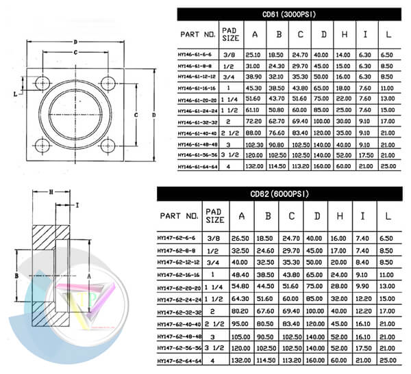 Kích thước mặt bích vuông thủy lực