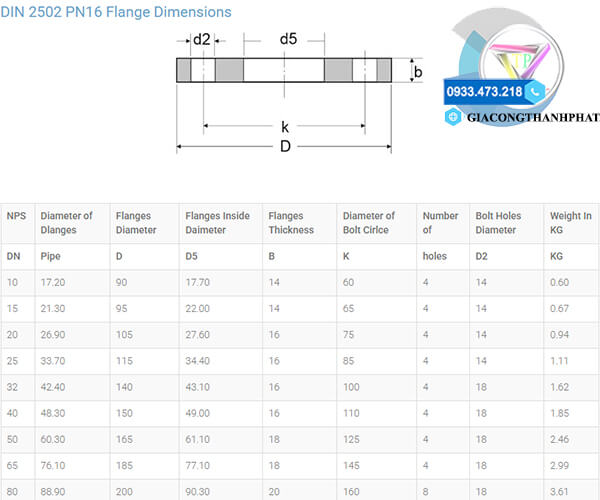Mặt bích DN65 tiêu chuẩn DIN 2502 PN16