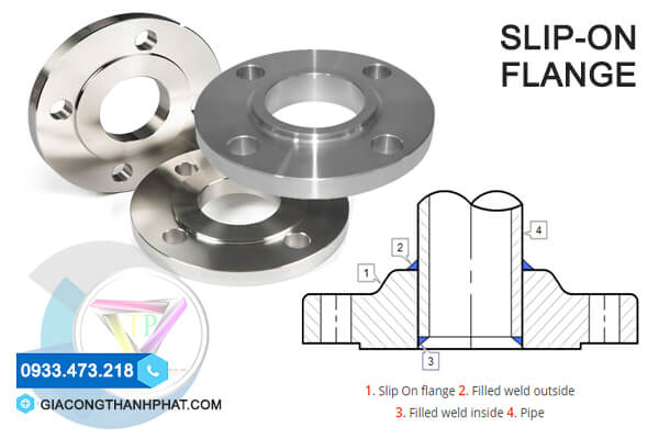 Mặt bích hàn trượt (SO - Slip-On Flange)
