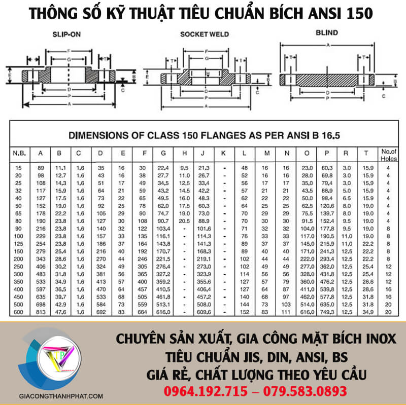 Tiêu chuẩn mặt bích ANSI 150