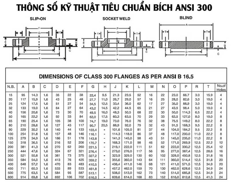 Tiêu chuẩn mặt bích ANSI 150