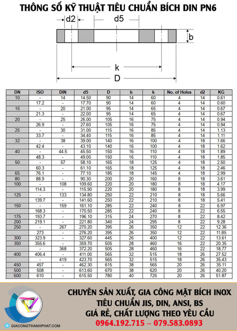 Tiêu chuẩn mặt bích DIN PN6