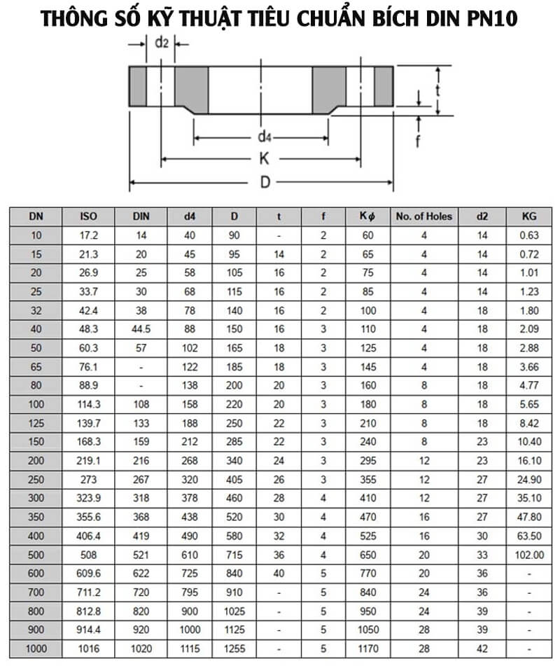 Tiêu chuẩn mặt bích DIN PN16