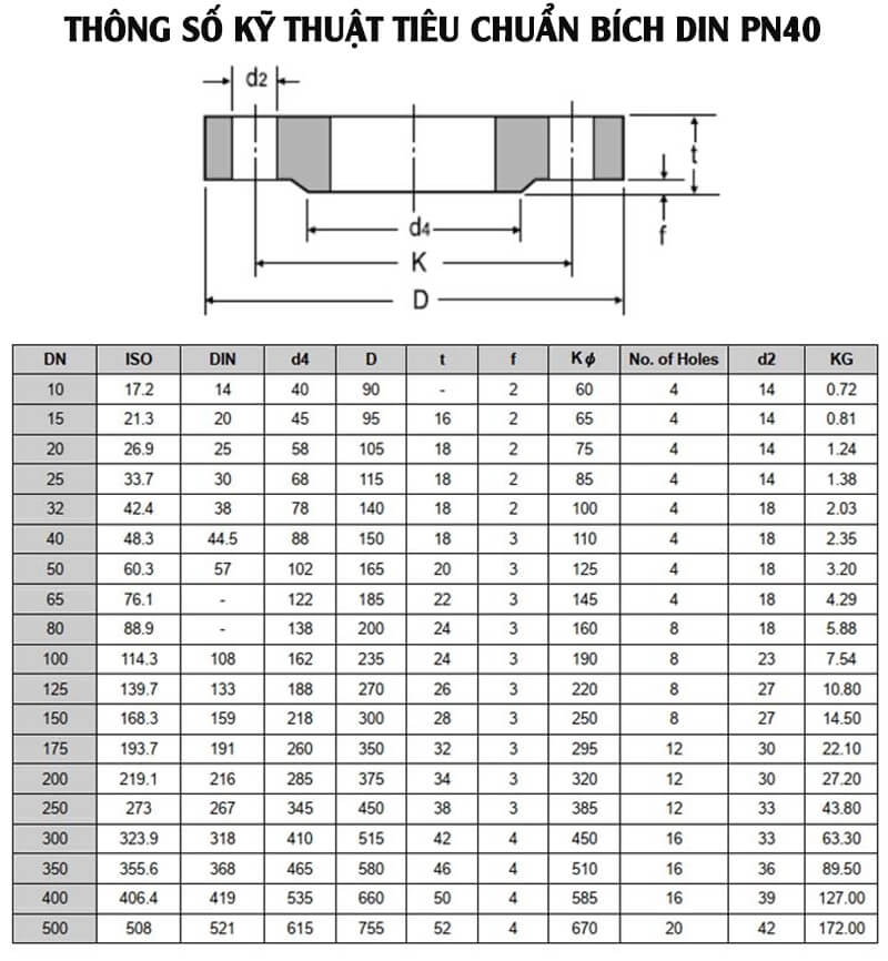 Tiêu chuẩn mặt bích DIN PN40