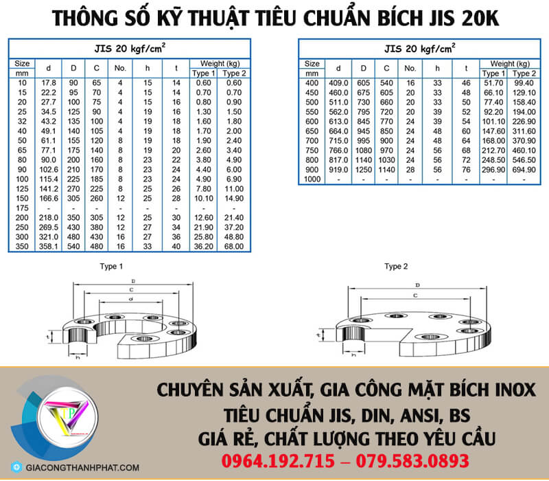 Tiêu chuẩn mặt bích JIS 20K