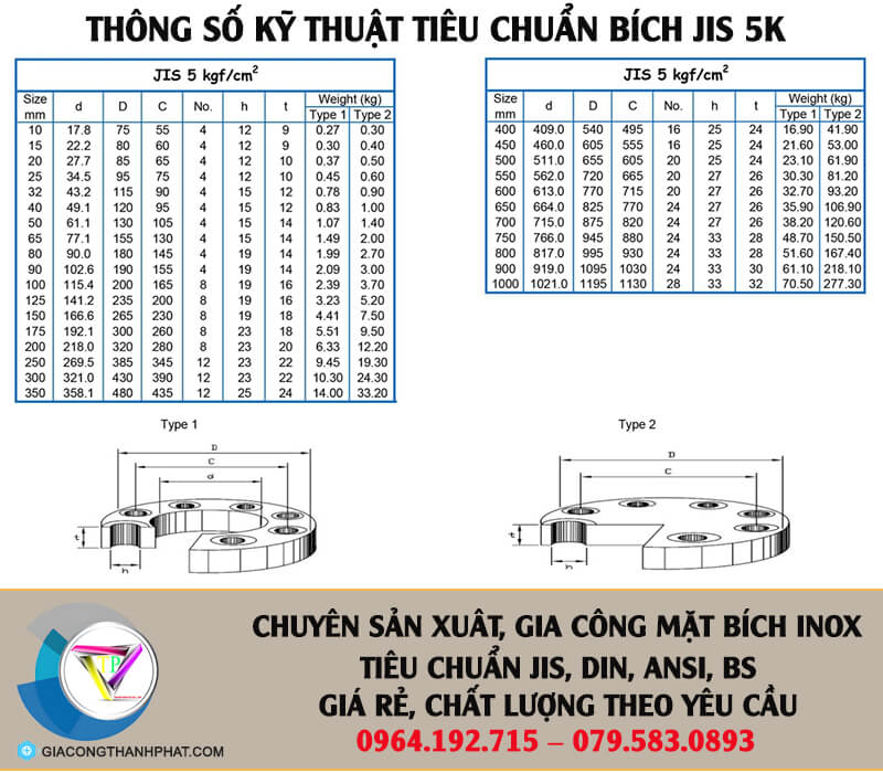 Tiêu chuẩn mặt bích JIS 5K