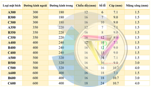 Thông s�?k�?thuật mặt bích cọc bê tông ly tâm