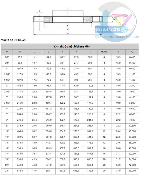 Tiêu chuẩn k�?thuật mặt bích m�?kẽm