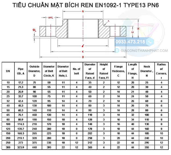 Tiêu chuẩn mặt bích ren EN 1092