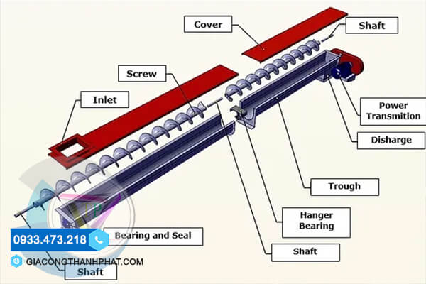 Cấu tại trục vít băng tải