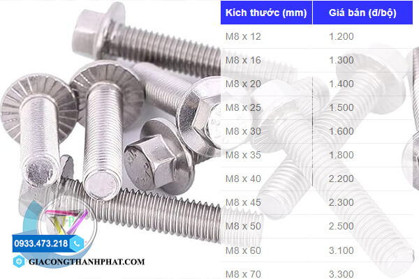 Bảng giá bu lông inox 304 m8