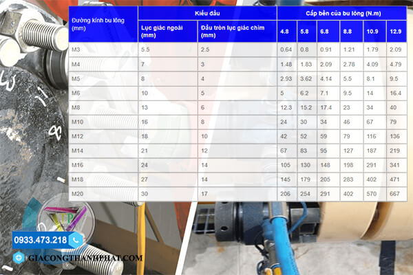 Bảng tra lực siết bu lông chính xác, đầy đ�? width=